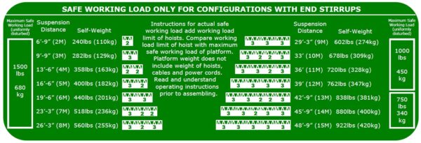 SuperMod Modular Suspended Platforms | Configurations
